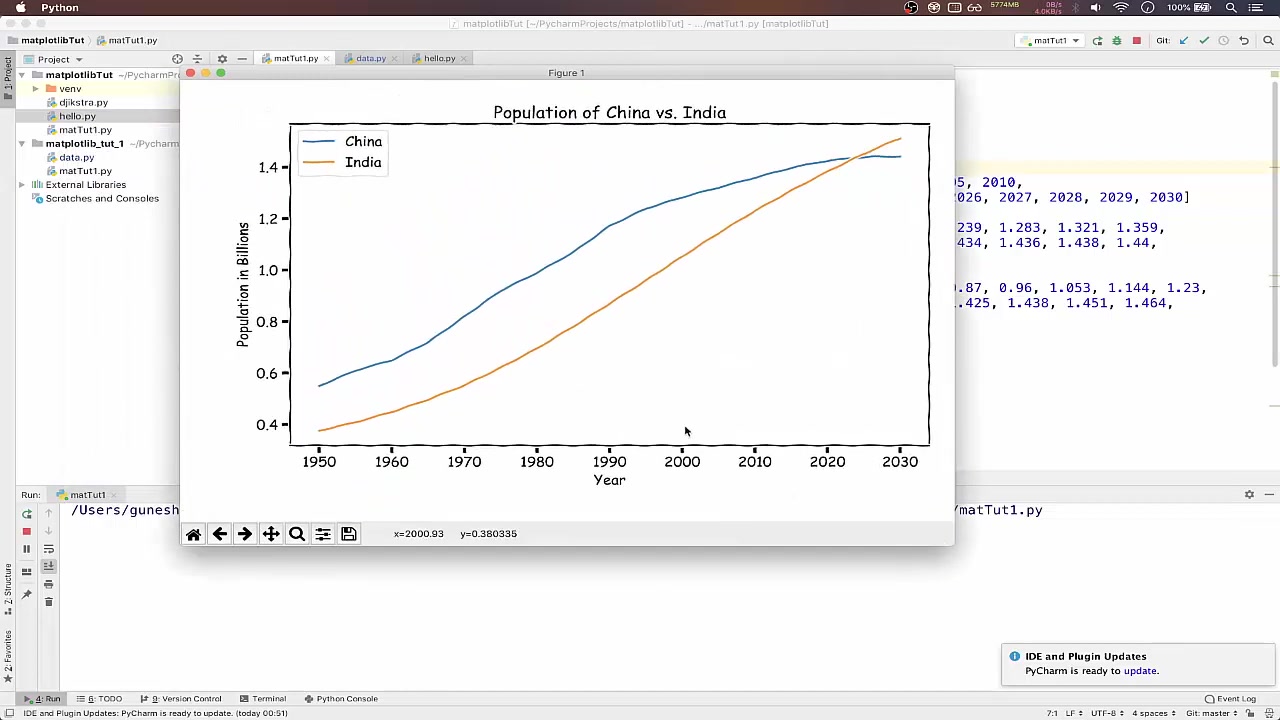 Matplotlib Tutorial for Beginners 3  How to use Subplots + How to plot vertic哔哩哔哩bilibili