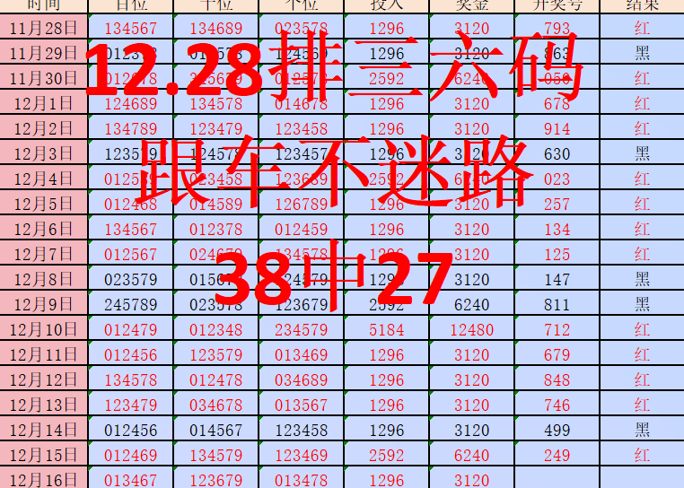 12月28日排三推荐方案,排三号码推荐,排三每天推荐,排三六码跟车不迷路!每日更新,好运不断!哔哩哔哩bilibili