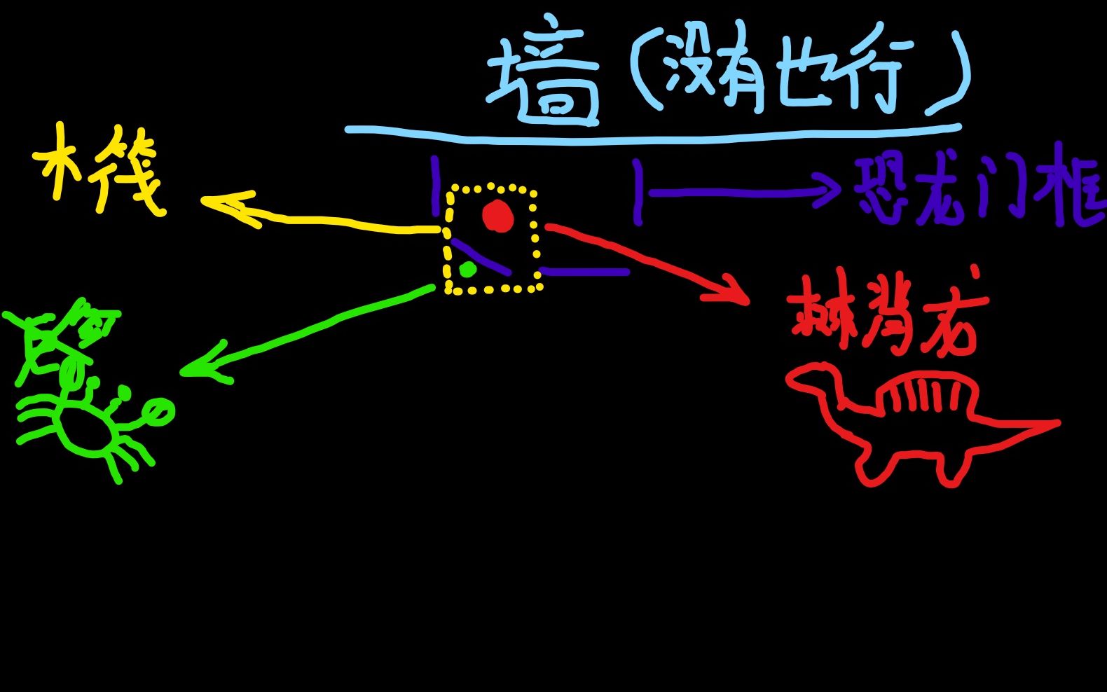方舟畸变快速发展攻略02,斑龙巨蟹岩龙死神,P2是畸变跑图,P3个人的建筑,不熟悉的可以看看。_哔哩哔哩_bilibili