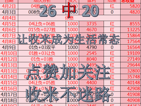 昨日成功拿下四连胜!今日连胜继续保持,每日足球胜负推荐,让收米成为大家的常态!哔哩哔哩bilibili