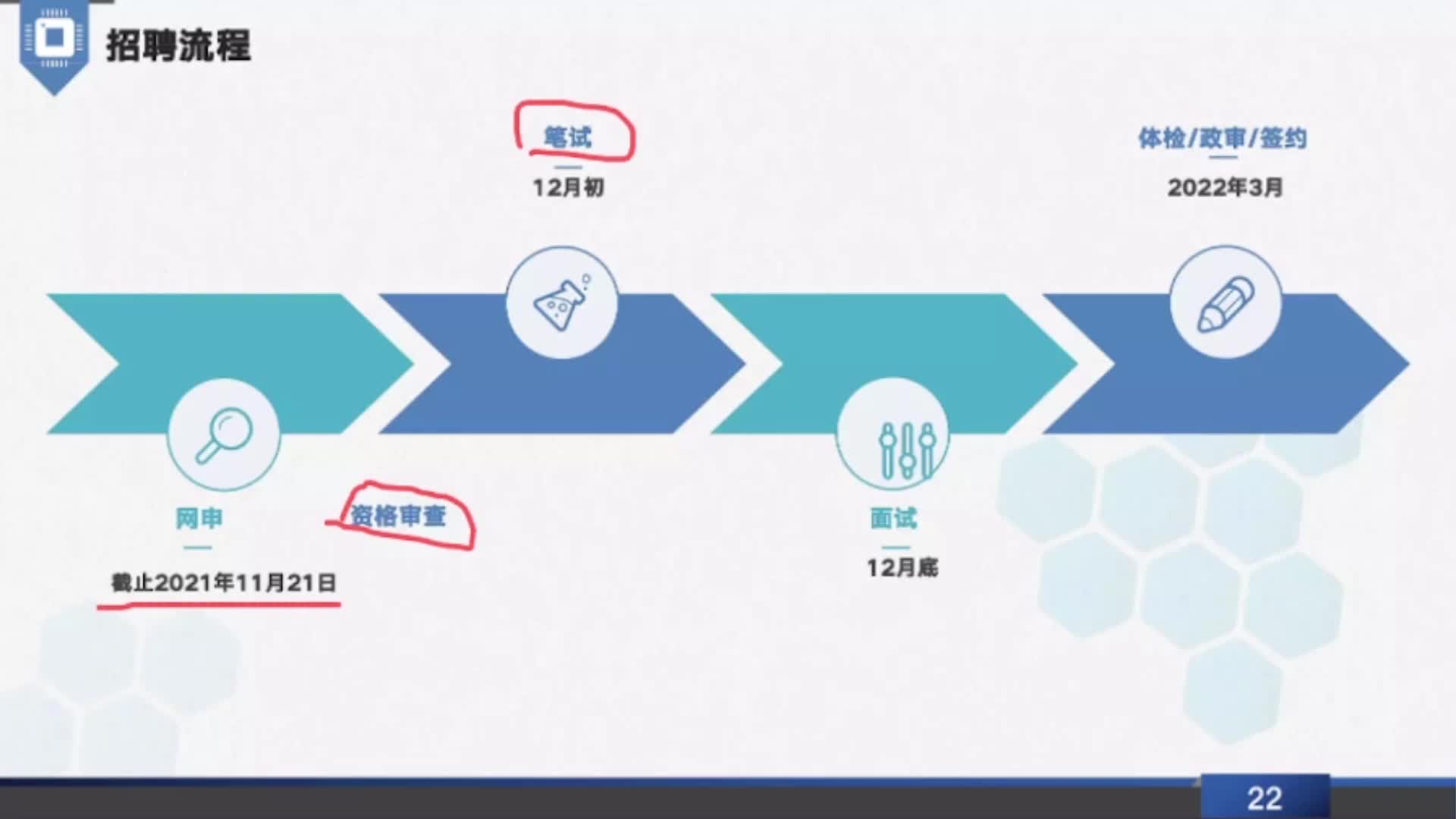 2022中国进出口银行秋招公告解读、网申技巧、笔试面试考情分析哔哩哔哩bilibili