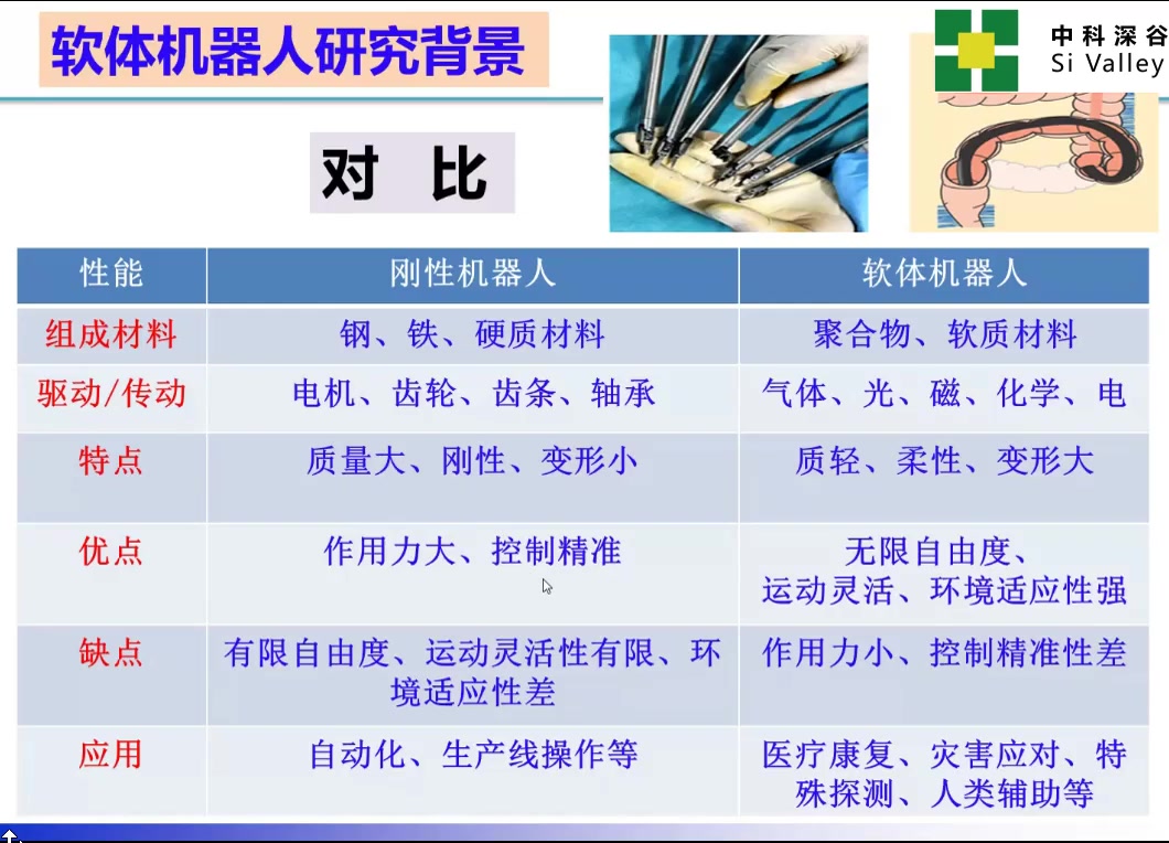 中科深谷机器人大讲堂第16期《离子电活性材料及其在软体机器人中的应用 》河海大学王延杰哔哩哔哩bilibili