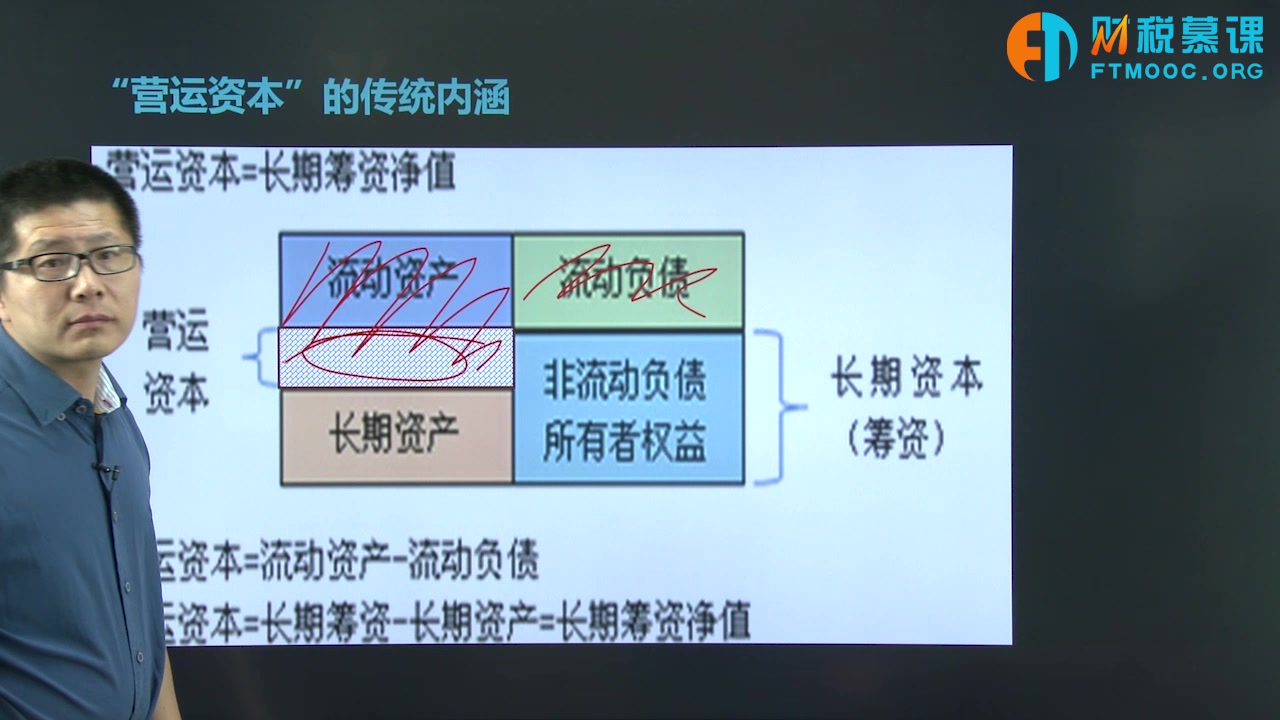 营运资本中需要注意什么——燕园财税慕课哔哩哔哩bilibili