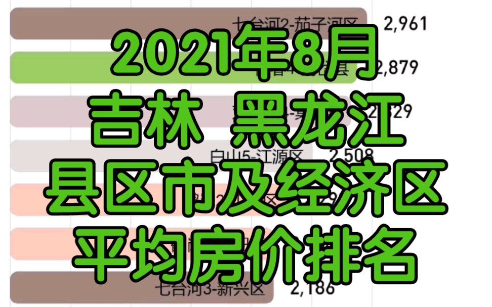 【数据可视化】吉林、黑龙江2021年8月各区县及经济区平均房价排名哔哩哔哩bilibili