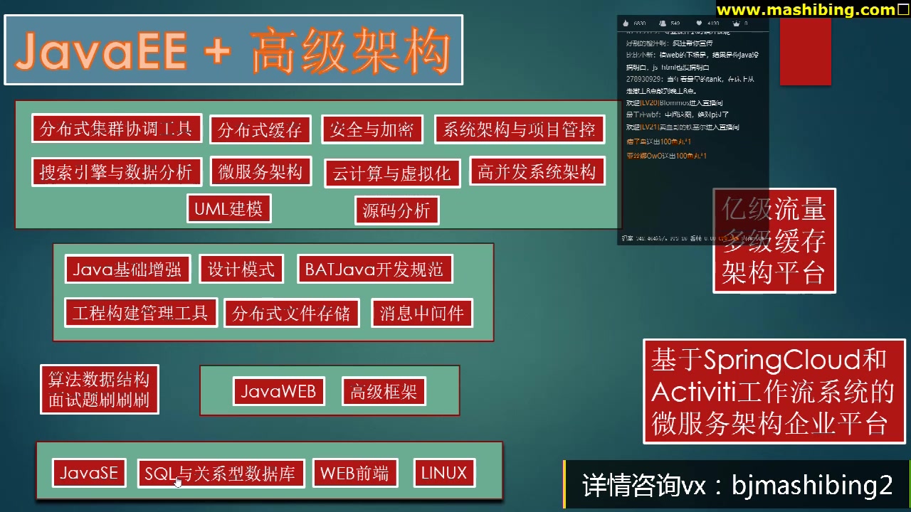 马士兵说:介绍java技术栈的延伸方向哔哩哔哩bilibili