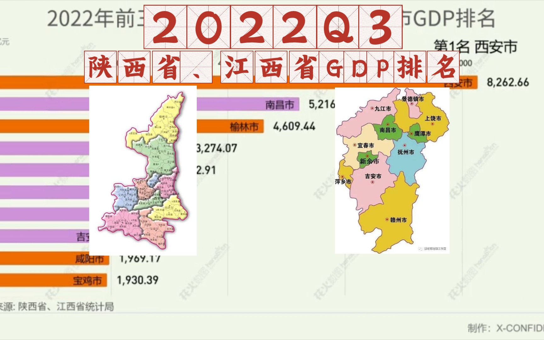 【2022Q3陕西省、江西省GDP排名】陕西vs江西,谁更牛逼哔哩哔哩bilibili