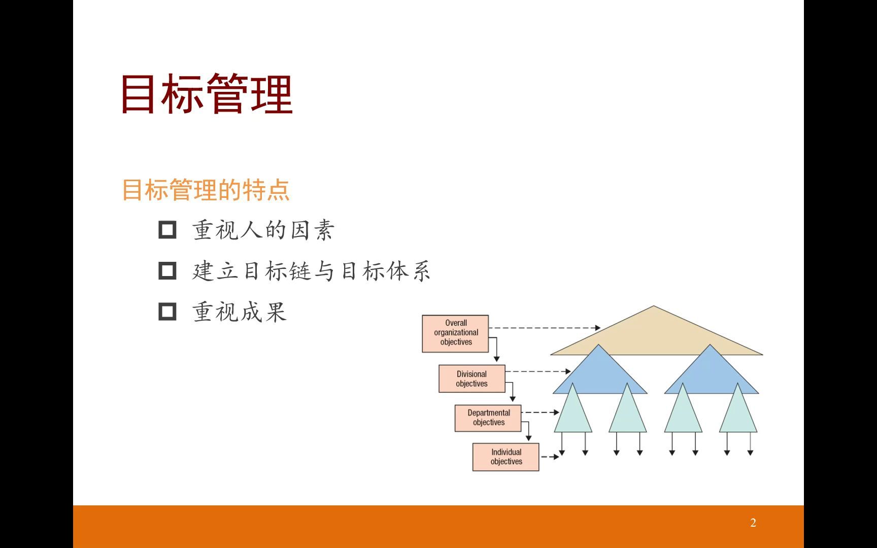 [图]实用管理学——目标管理