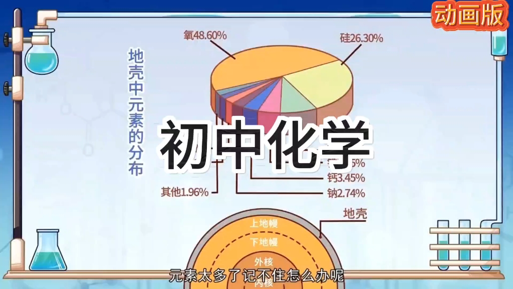 轻松掌握地壳中元素含量的排序!哔哩哔哩bilibili