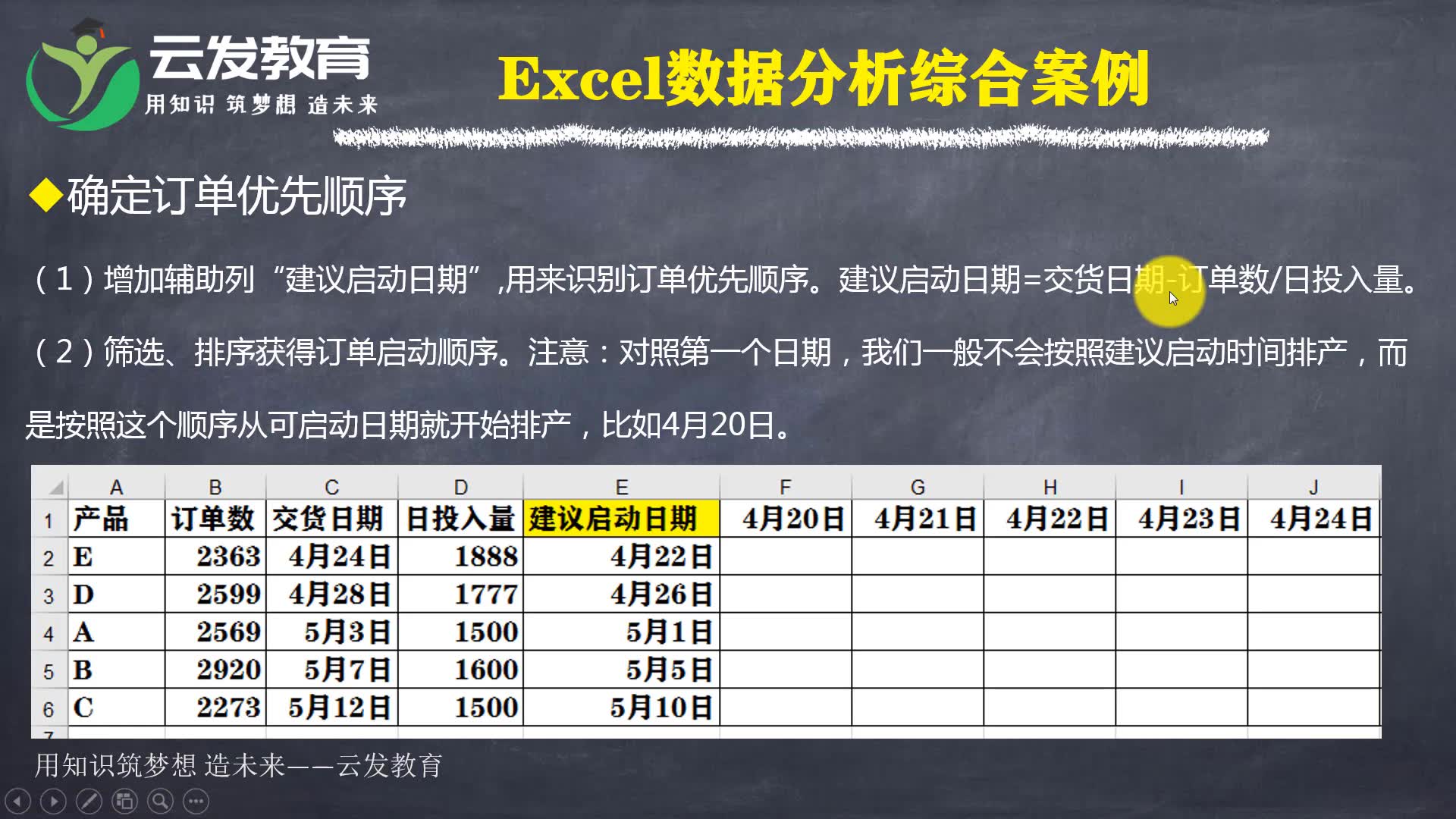 微软大牛分享零基础新手入门excel生产排程哔哩哔哩bilibili