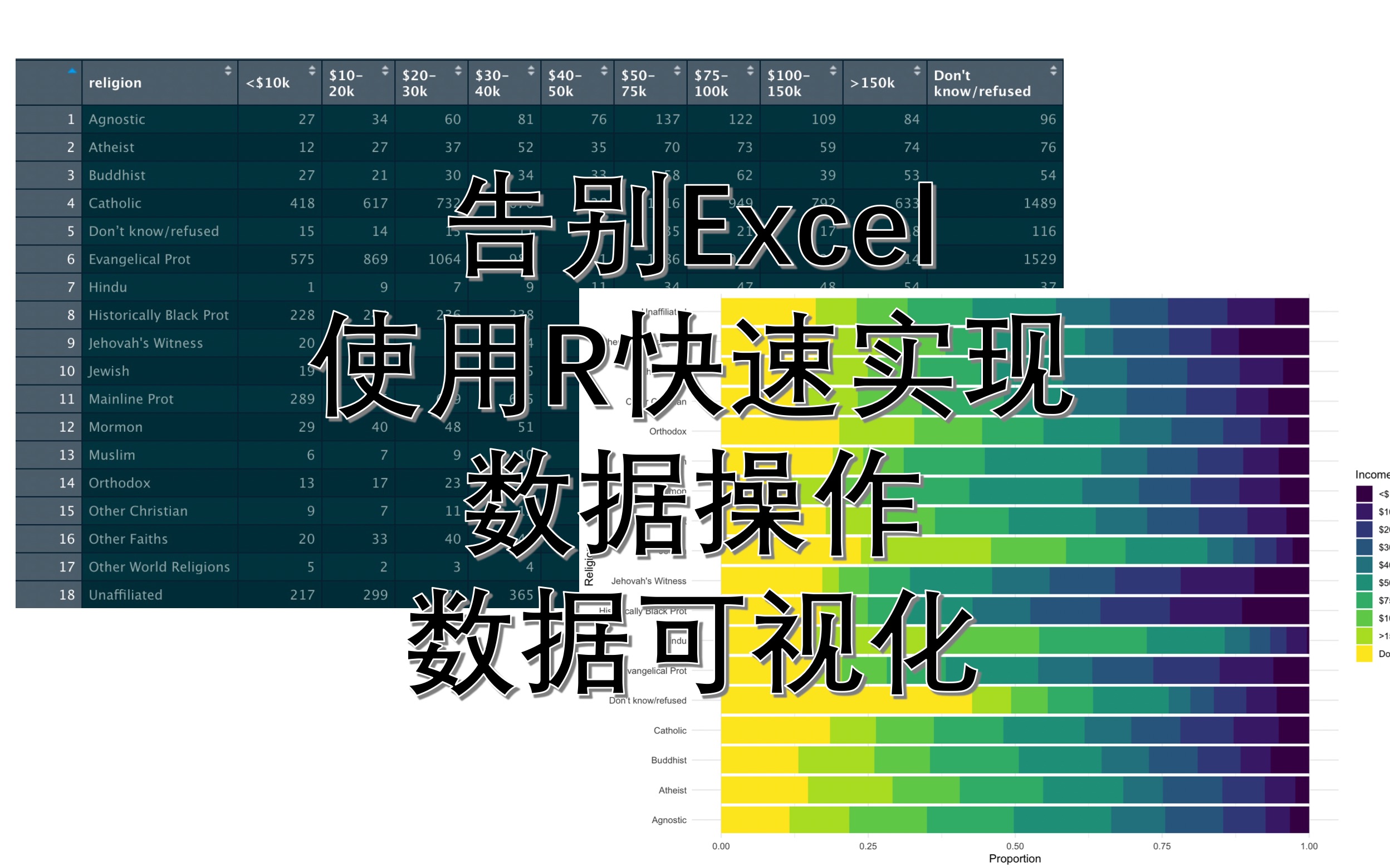 [图]R语言 tidyverse 数据转换 数据可视化