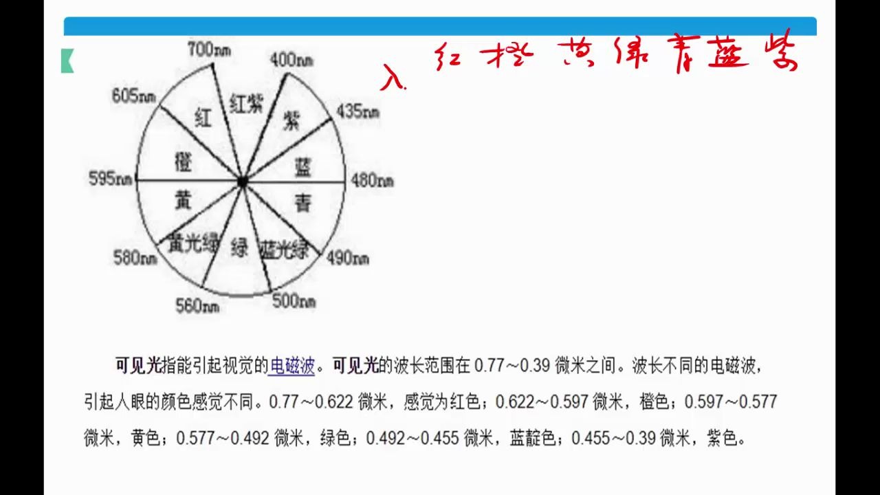 核外电子排布电离能电负性03哔哩哔哩bilibili