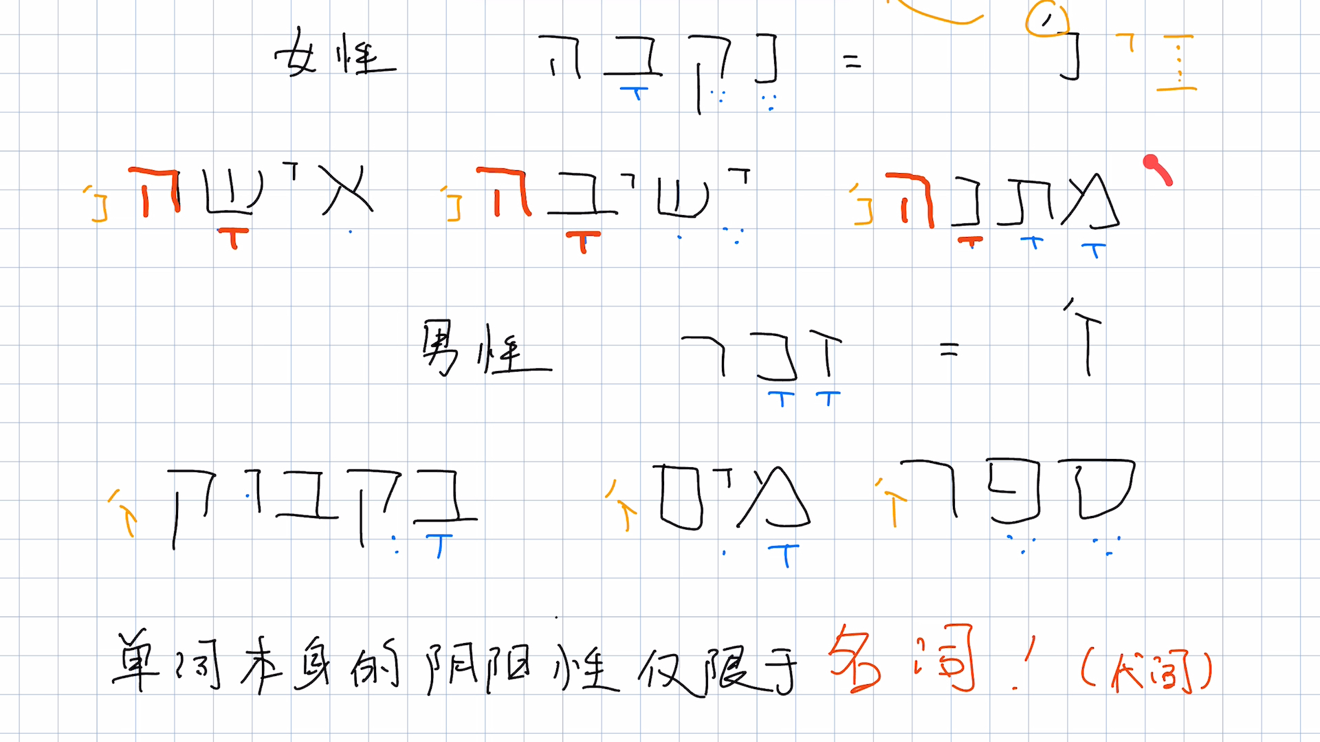 [图]【希语语法入门】 - 如何区分阴阳性