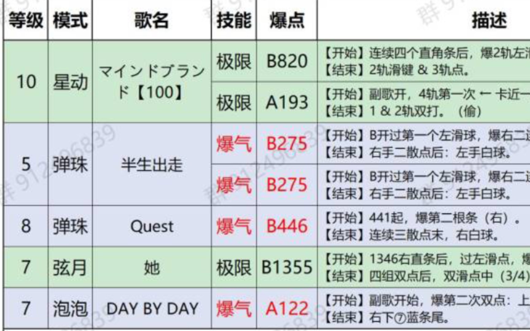 【QQ炫舞手游】2021.10.29爆气表 持续更新
