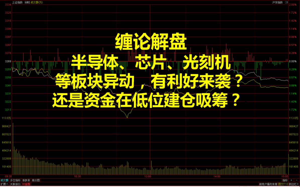 [图]20230314缠论解盘：中芯国际、晶方科技涨停！是半导体、芯片等科技板块的启动信号？有利好来袭还是资金在低位建仓吸筹？