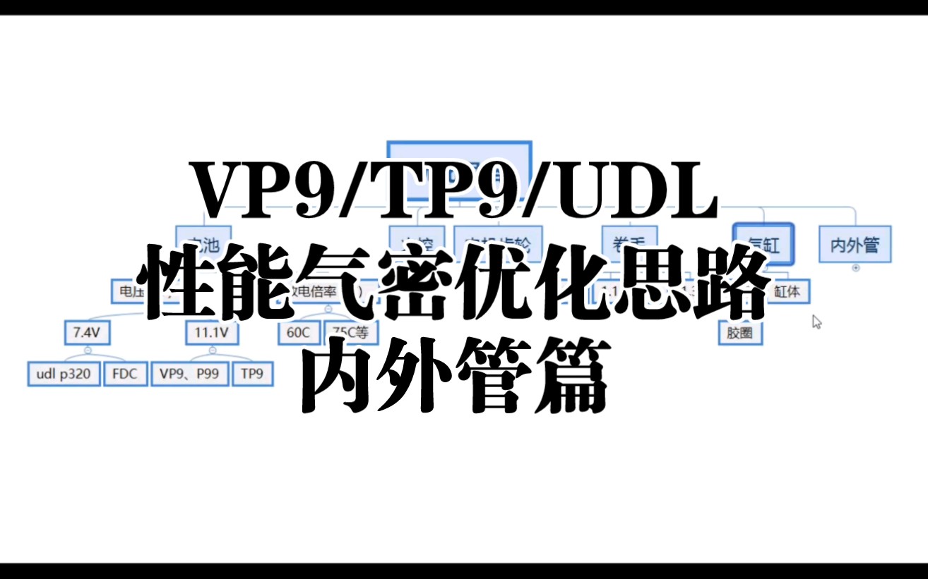 VP9/TP9/UDL性能气密优化思路及建议(4)哔哩哔哩bilibili