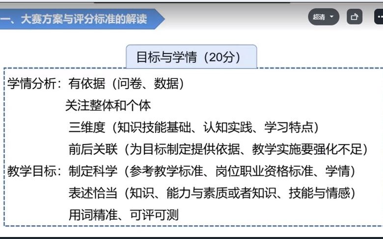 2022年河北省教学能力比赛培训1哔哩哔哩bilibili