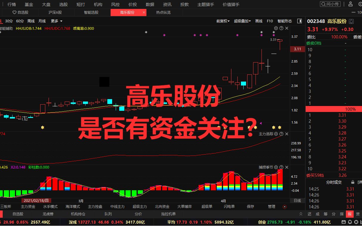 A股:高乐股份深度分析主力动向 一眼看破哔哩哔哩bilibili