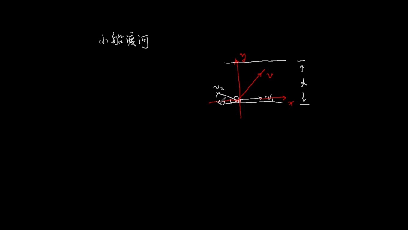 小船渡河哔哩哔哩bilibili