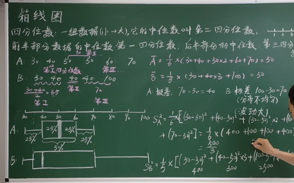 [图]新课标增加的箱线图