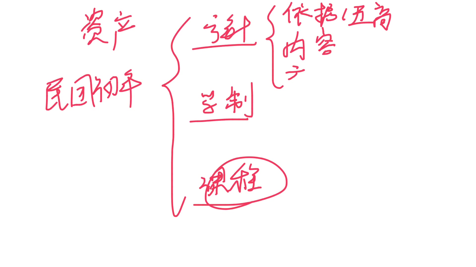 民国初年教育改革与蔡元培的教育思想与实践哔哩哔哩bilibili