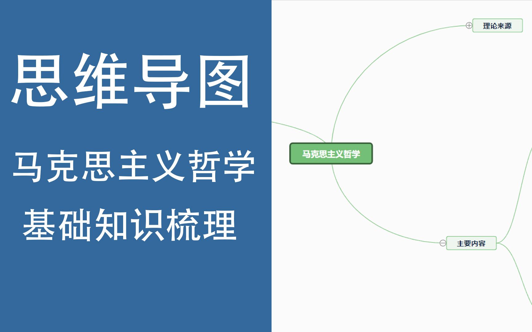 思维导图|马克思主义哲学基础知识梳理(一)哔哩哔哩bilibili