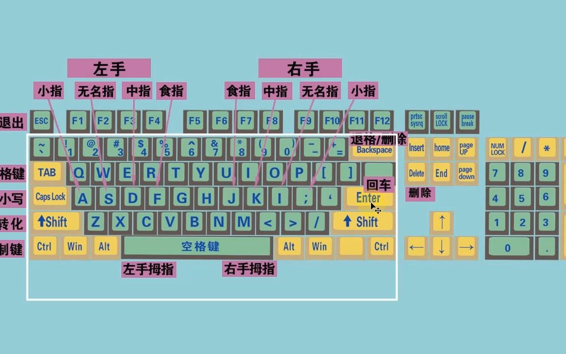 电脑打字快速入门图解图片