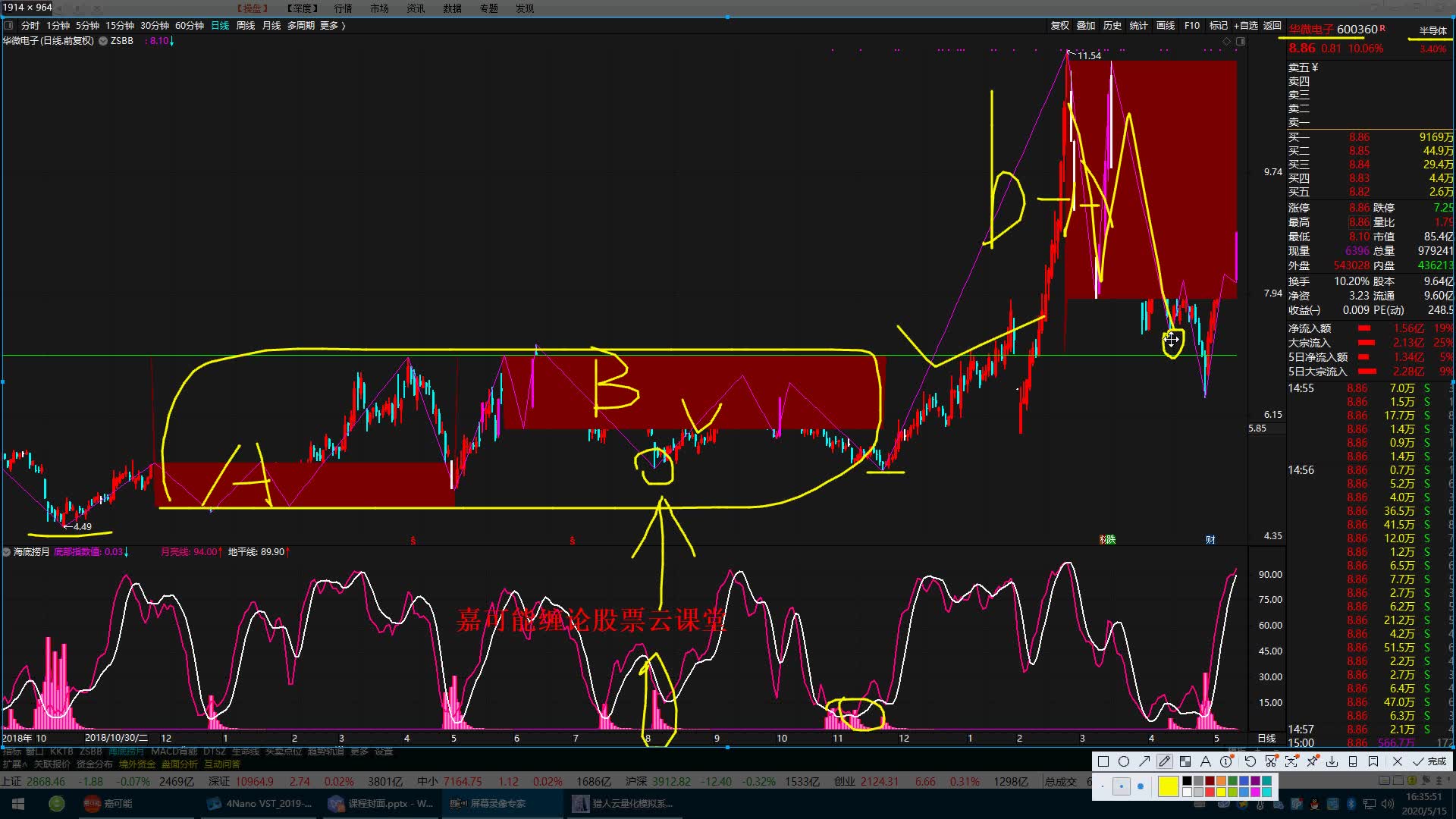 股市缠论:华微电子(600360)股票缠论K线牛市中枢结构复制上涨行情!哔哩哔哩bilibili