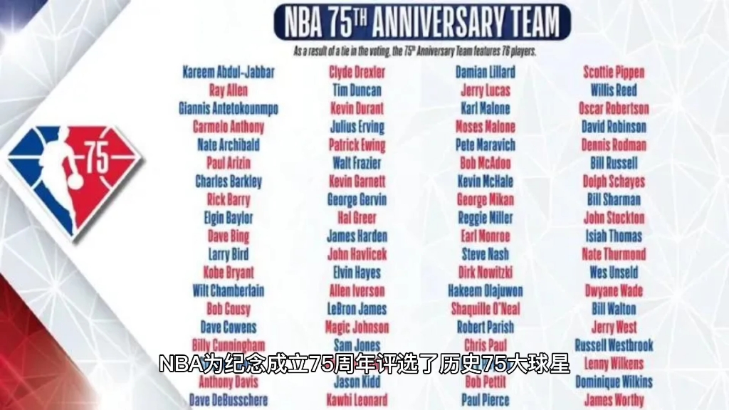 NBA官方评选了75大球星,威少压轴入选,老詹领衔现役11名球星,利拉德入选引争议,姚麦组合未入选.哔哩哔哩bilibili