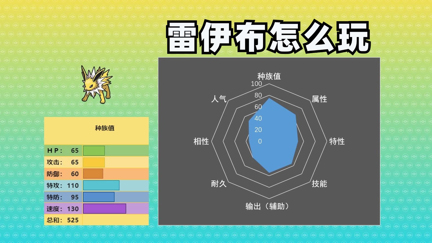 5分钟介绍冷门精灵雷伊布的用法【宝可梦图鉴第24期】哔哩哔哩bilibiliPOKEMON