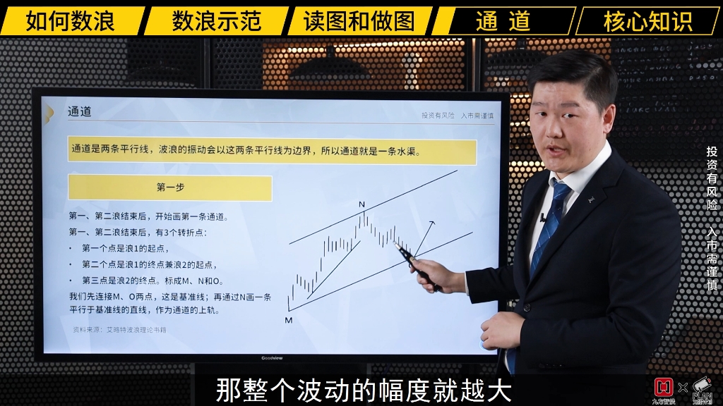 [图]利用波浪规则完成数浪和做通道