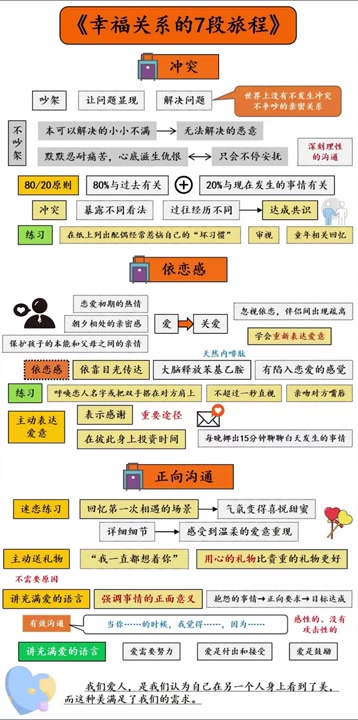 [图]【听书】《幸福关系的7段旅程》重塑幸福关系的7堂心理课