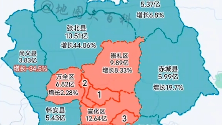 张家口市2023年GDP1842亿虽然排名全省垫底,但是财政收入排名全省第8,完成180.37亿元,同比增长7.69%.其中非税收入完成96.81亿元,哔哩哔哩...