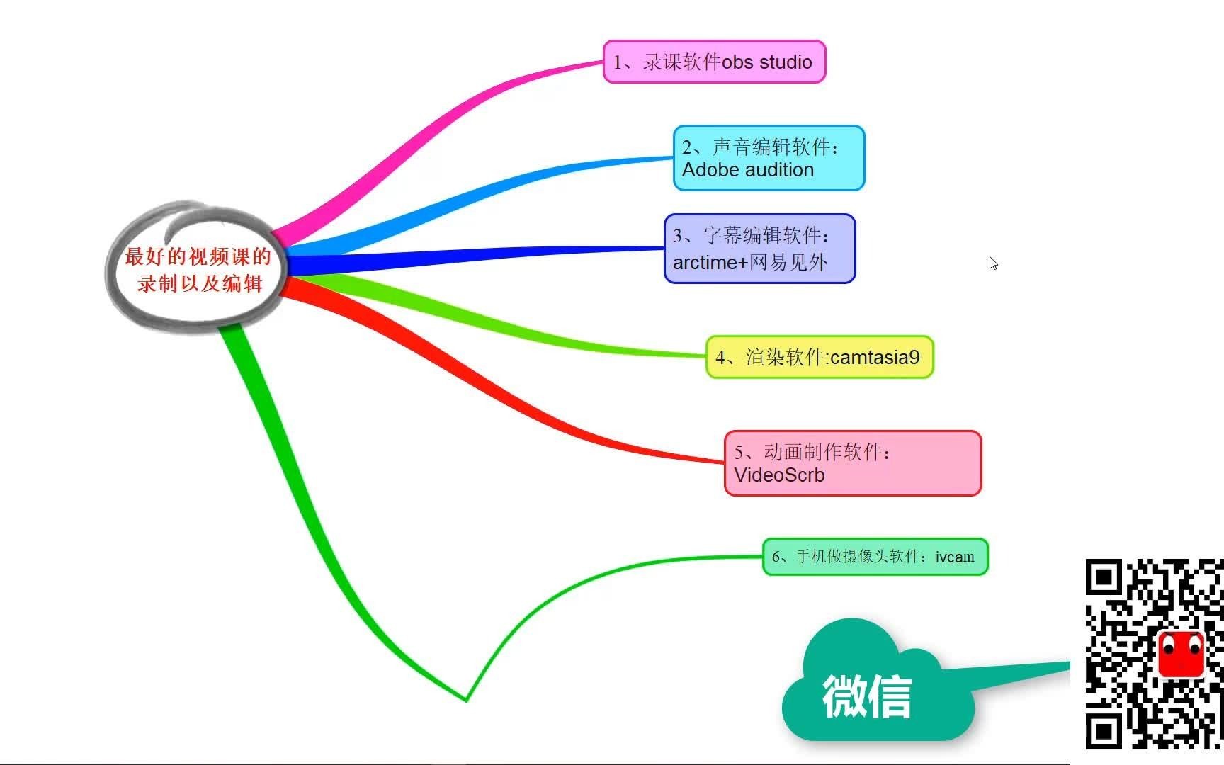 最好的录视频课软件大集合推荐(老师血汗出品)哔哩哔哩bilibili