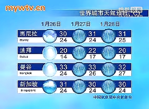 凤凰气象站 B站