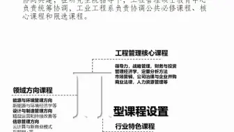 清华MEM课程含金量如何？