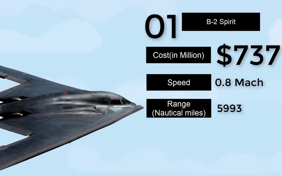 世界上15种最昂贵的军用飞机哔哩哔哩bilibili
