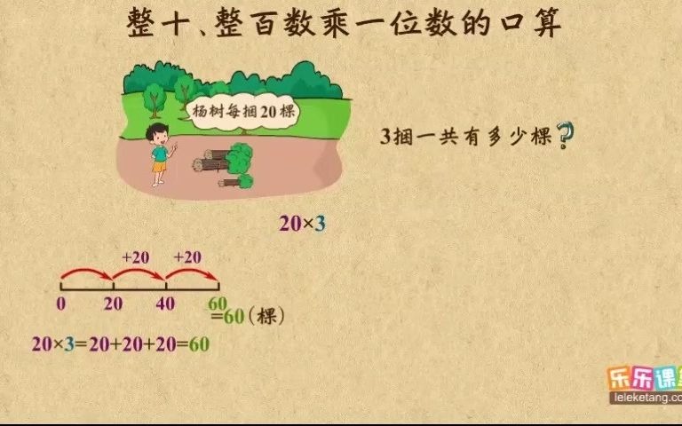 [图]【动画教学67099】三年级数学上册：整十、整百乘一位数的口算