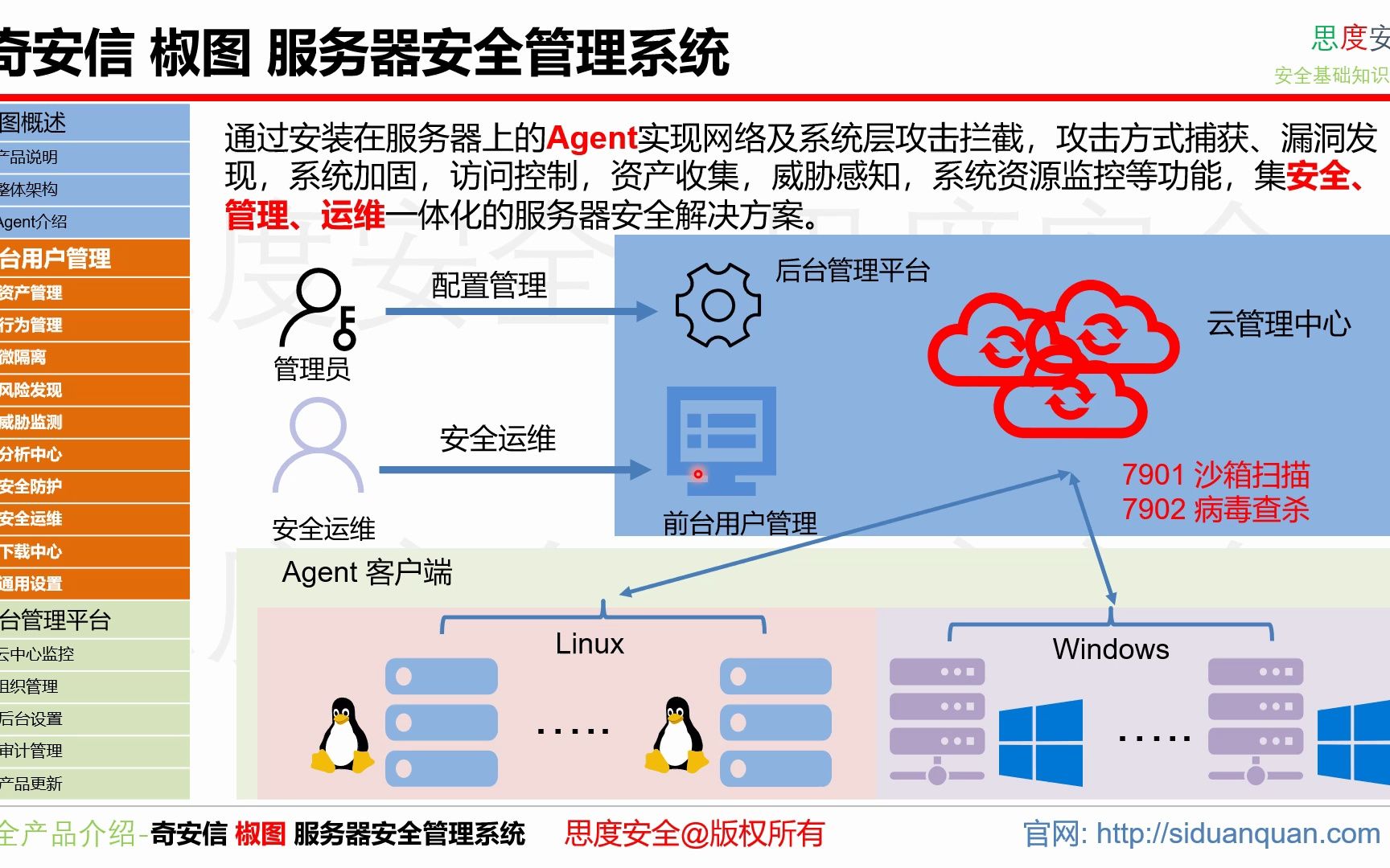 奇安信 椒图 服务器安全管理系统哔哩哔哩bilibili