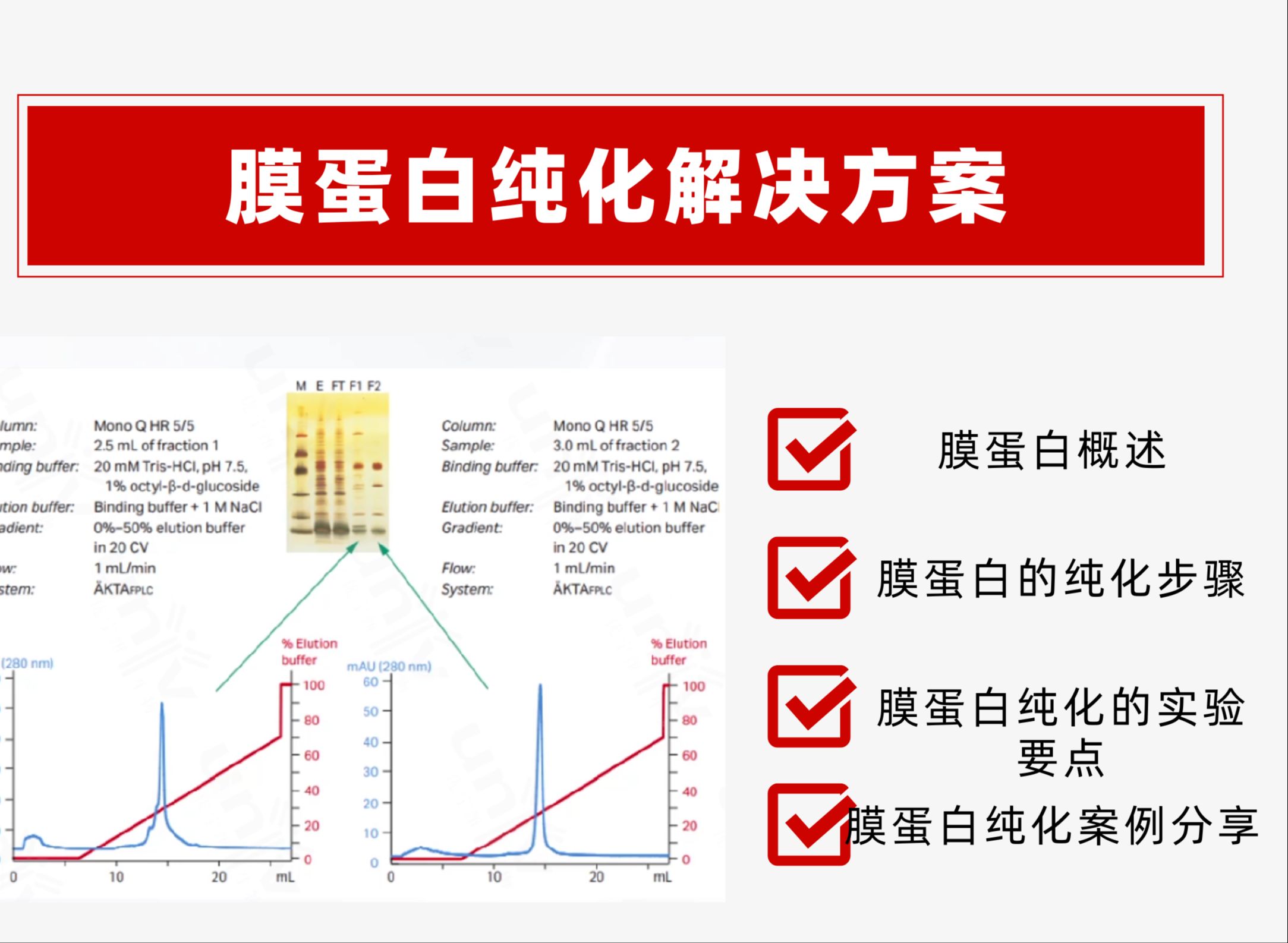 从基础到前沿,应用全解析| 膜蛋白纯化解决方案!
