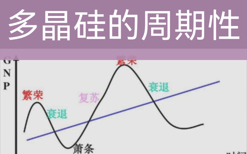 多晶硅缓慢降价,单晶企业的跌价损失?哔哩哔哩bilibili