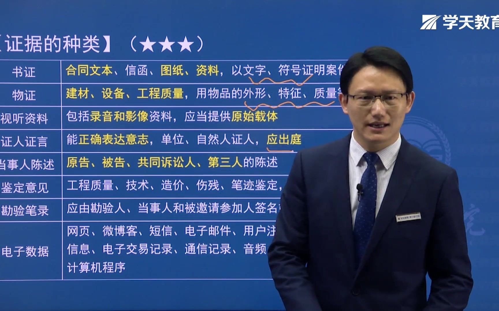 2021年学天教育武海峰老师二建工程法规精讲班民事诉讼制度