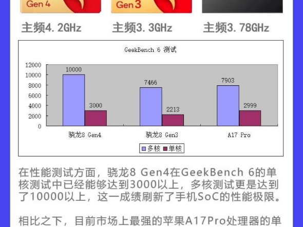 骁龙800和a7图片