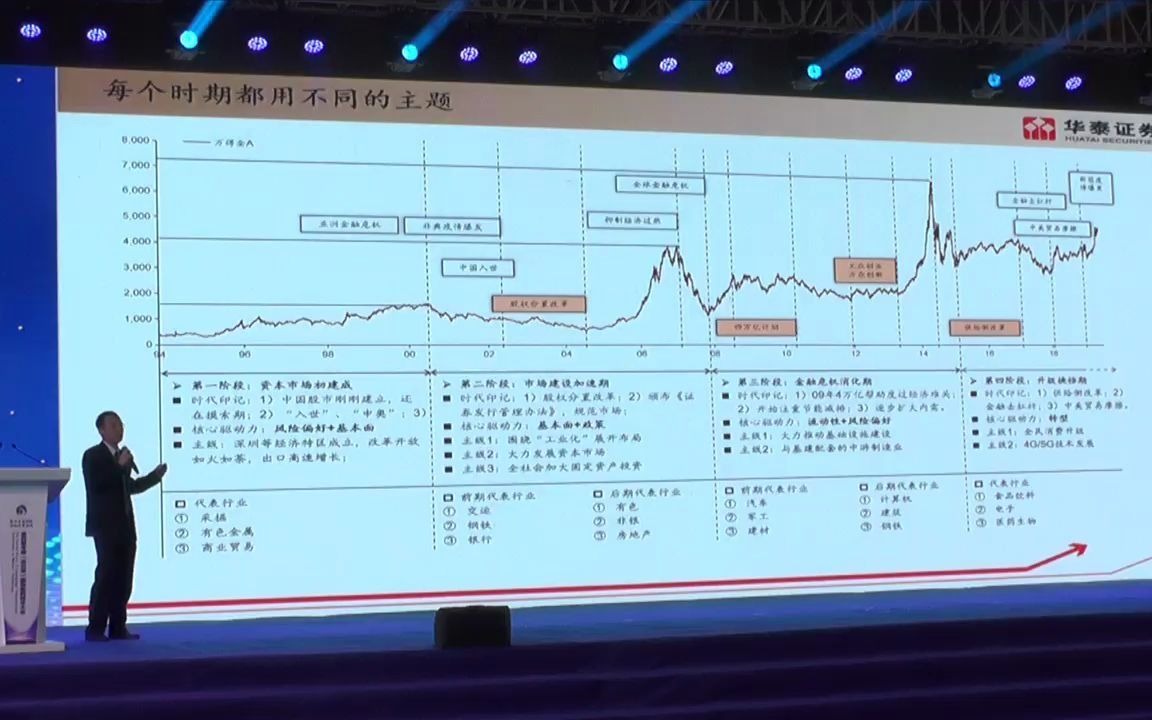 张继强时代风口与经济走势哔哩哔哩bilibili