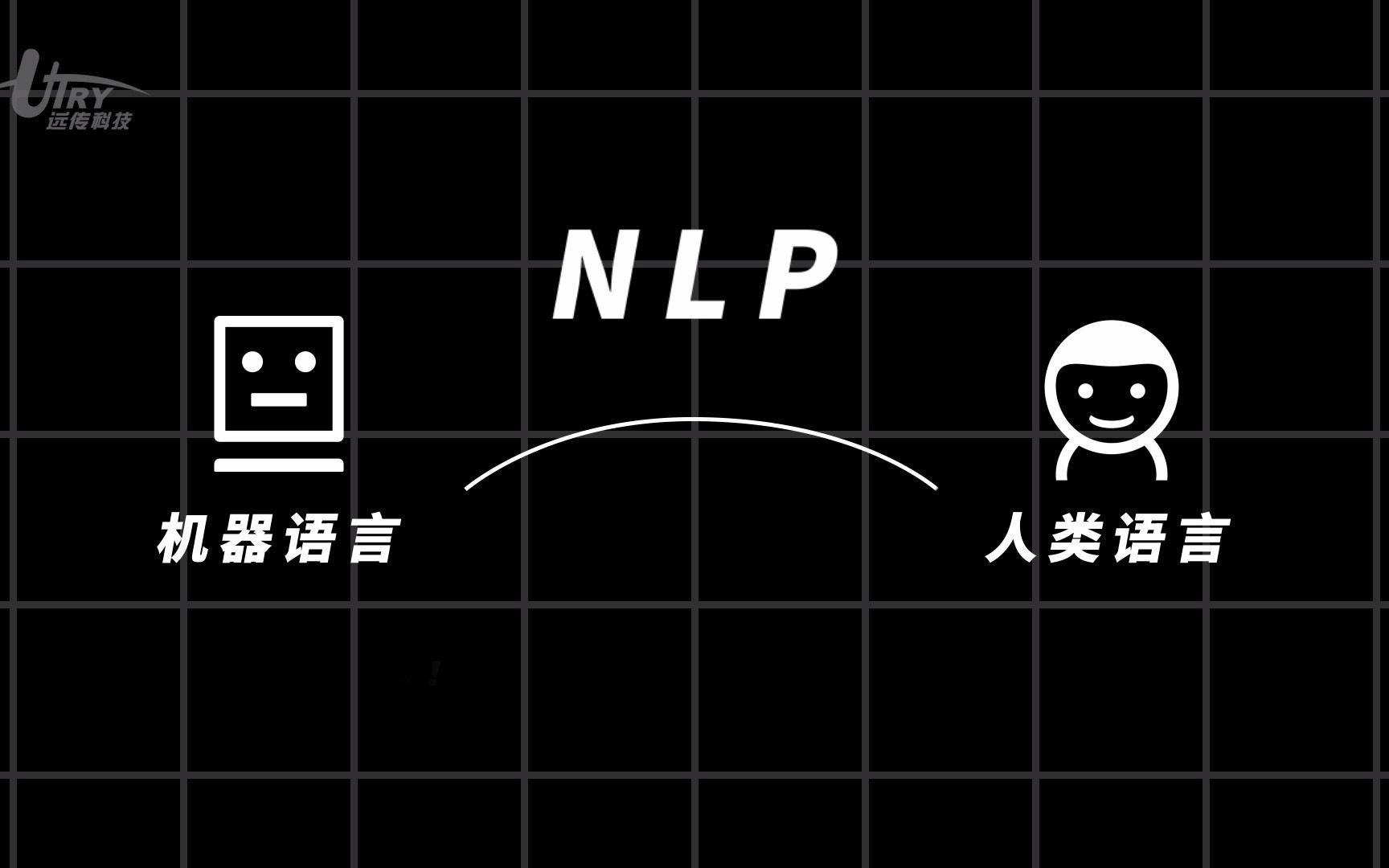 [图]科普，什么是自然语言处理NLP?