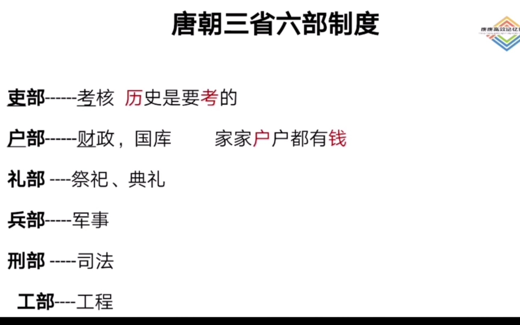 [图]【高效记忆】第八十二集 公考文学常识之三省六部制