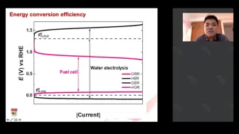 Download Video: 20200509-南洋理工大学刘彬-A Design Strategy Towards Oxygen Electrocatalysts