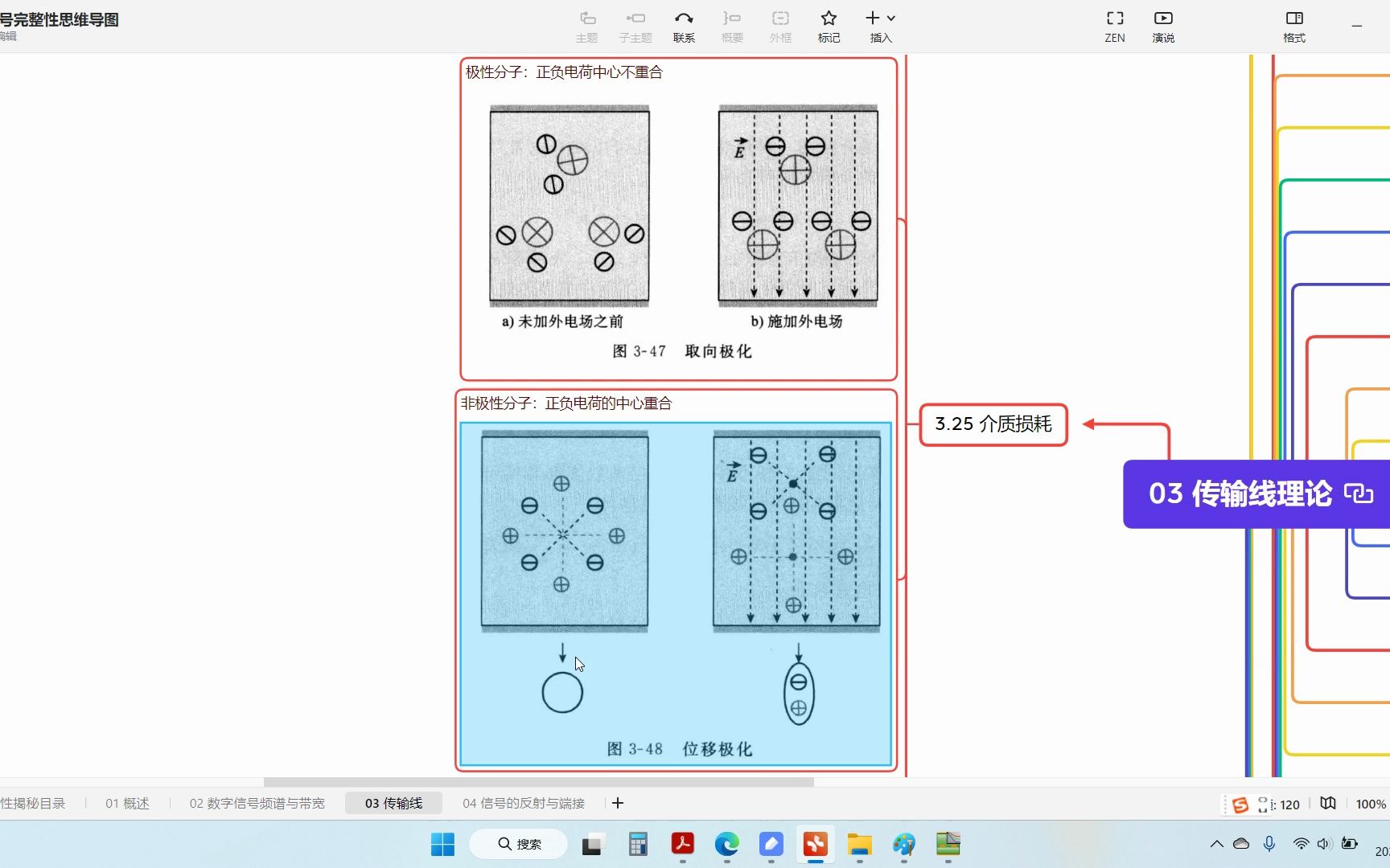 P38 0325 介质损耗哔哩哔哩bilibili