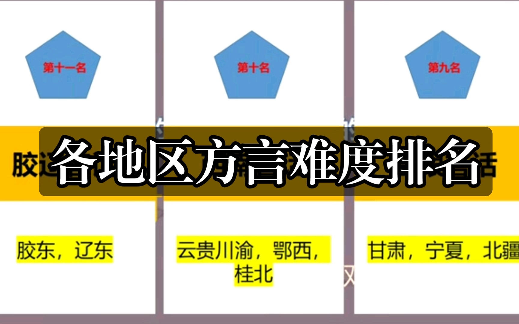 各地区方言难度排名,你们所在地区排第几?哔哩哔哩bilibili