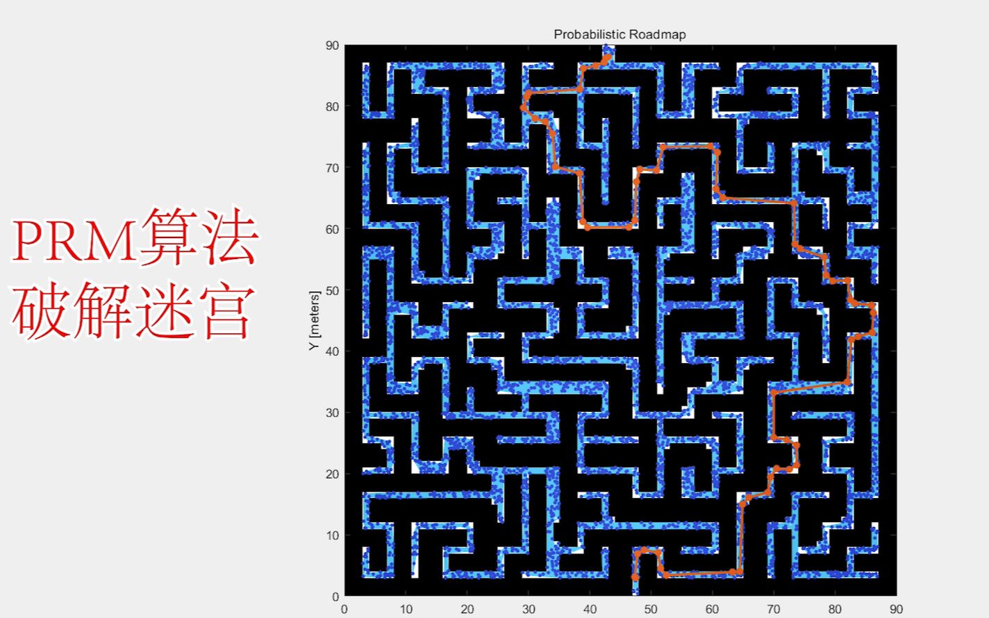 如何使用MATLAB破解迷宫——移动机器人轨迹规划哔哩哔哩bilibili