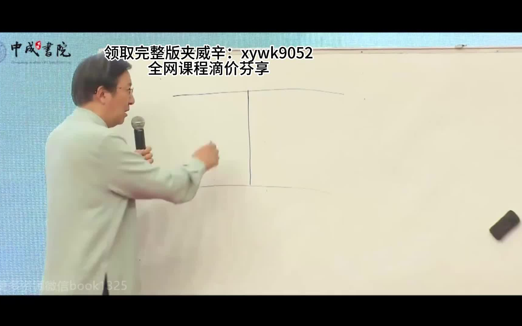 [图]国学大师张其成-易经100集